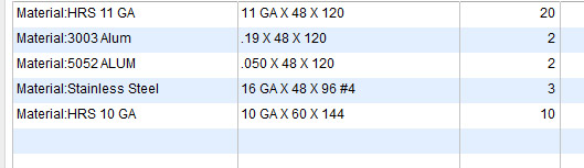 material list
